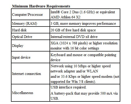 Requisitos de hardware mínimos del software del PTT 2.04.55